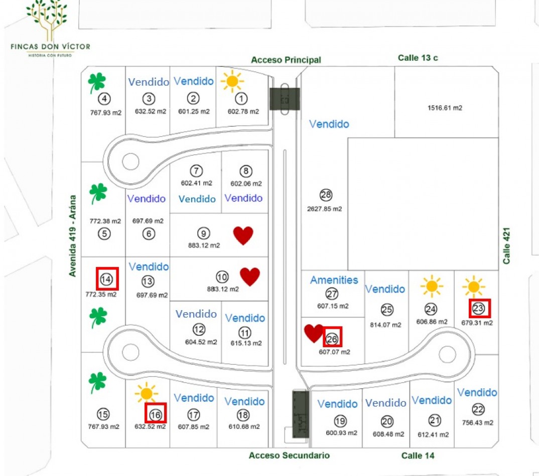 Lotes en  Barrio Privado Boutique Fincas Don Victor